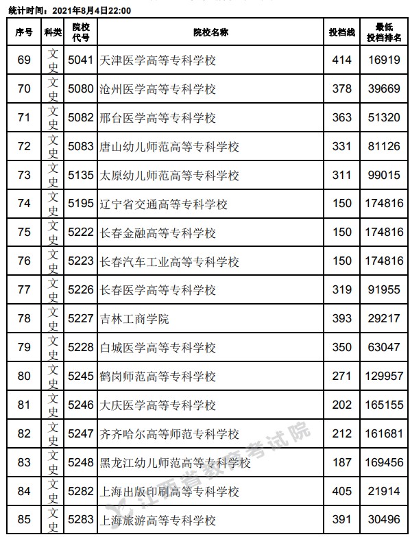 2021江西高考專科平行志愿投檔分數(shù)線5.jpg