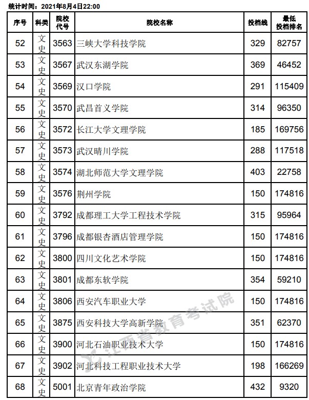 2021江西高考專科平行志愿投檔分數(shù)線4.jpg