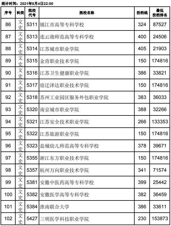 2021江西高考?？破叫兄驹竿稒n分數(shù)線6.jpg