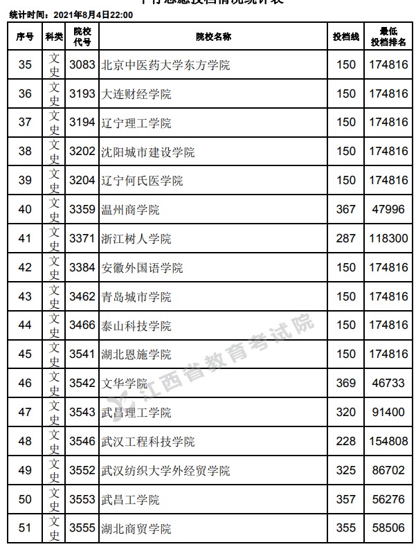 2021江西高考專科平行志愿投檔分數(shù)線3.jpg