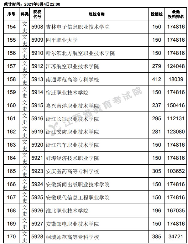 2021江西高考?？破叫兄驹竿稒n分數(shù)線10.jpg