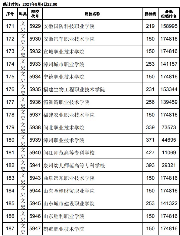 2021江西高考?？破叫兄驹竿稒n分數(shù)線11.jpg