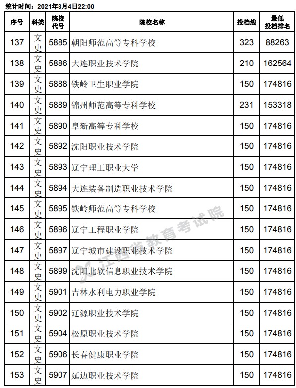 2021江西高考?？破叫兄驹竿稒n分數(shù)線9.jpg