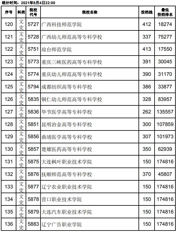 2021江西高考?？破叫兄驹竿稒n分數(shù)線8.jpg