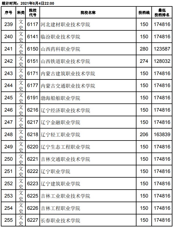 2021江西高考?？破叫兄驹竿稒n分數(shù)線15.jpg