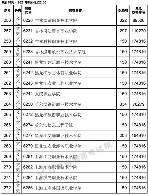 2021江西高考?？破叫兄驹竿稒n分數(shù)線16.jpg