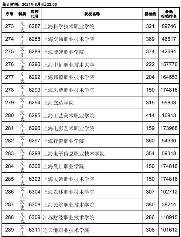 2021江西高考?？破叫兄驹竿稒n分數(shù)線17.jpg