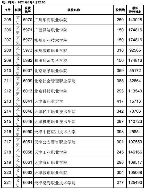 2021江西高考?？破叫兄驹竿稒n分數(shù)線13.jpg