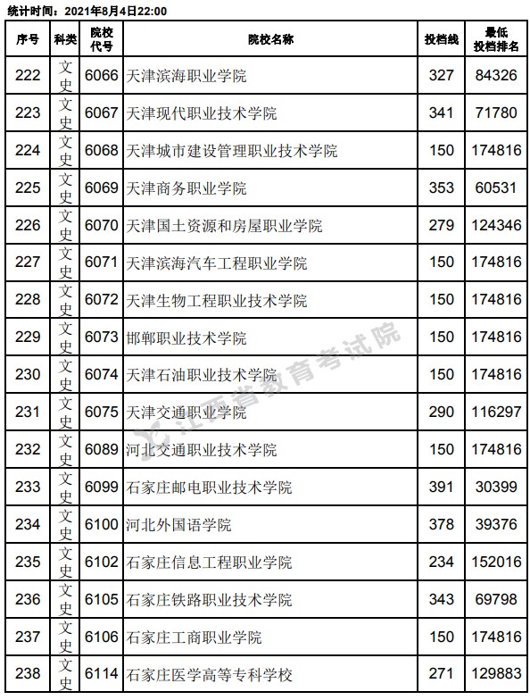2021江西高考?？破叫兄驹竿稒n分數(shù)線14.jpg