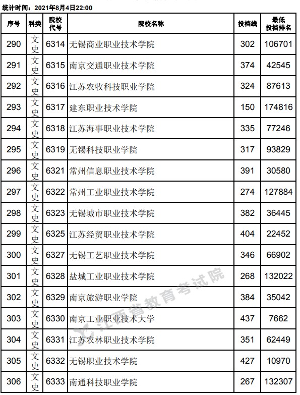 2021江西高考?？破叫兄驹竿稒n分數(shù)線18.jpg