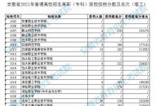 教育資訊:2021安徽高職專科院校投檔分?jǐn)?shù)及排名(理工)