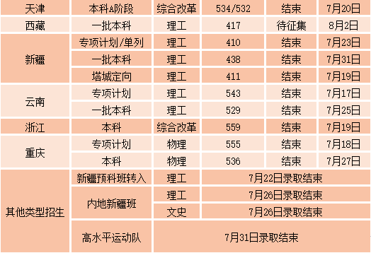 沈陽工業(yè)大學各省錄取分數(shù)線