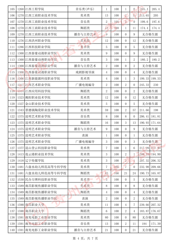2021貴州高考藝術(shù)類專科院校補(bǔ)報志愿投檔分?jǐn)?shù)線4.jpeg
