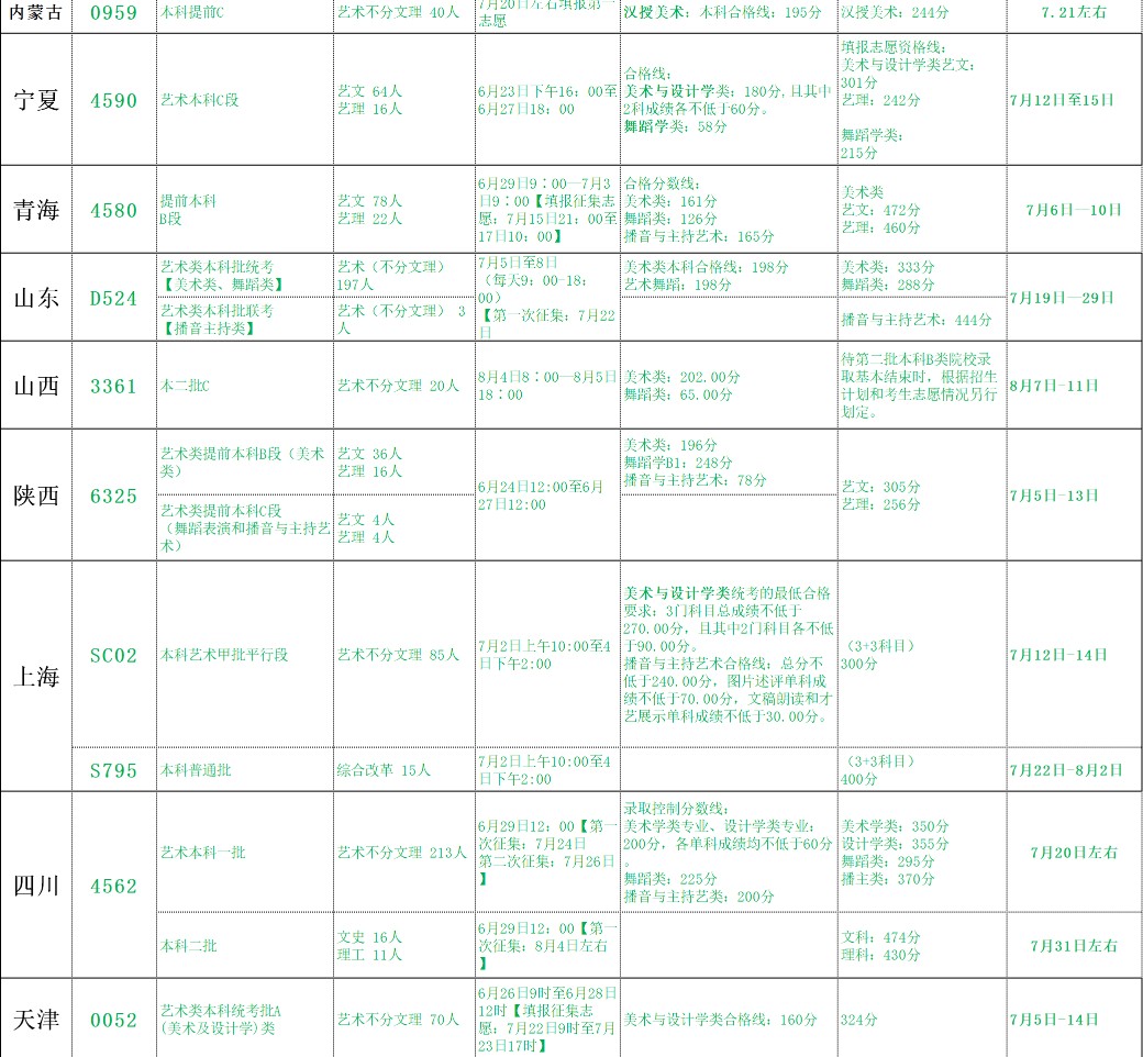北海藝術(shù)設(shè)計學(xué)院2021年各省各批次錄取分數(shù)線4.jpg
