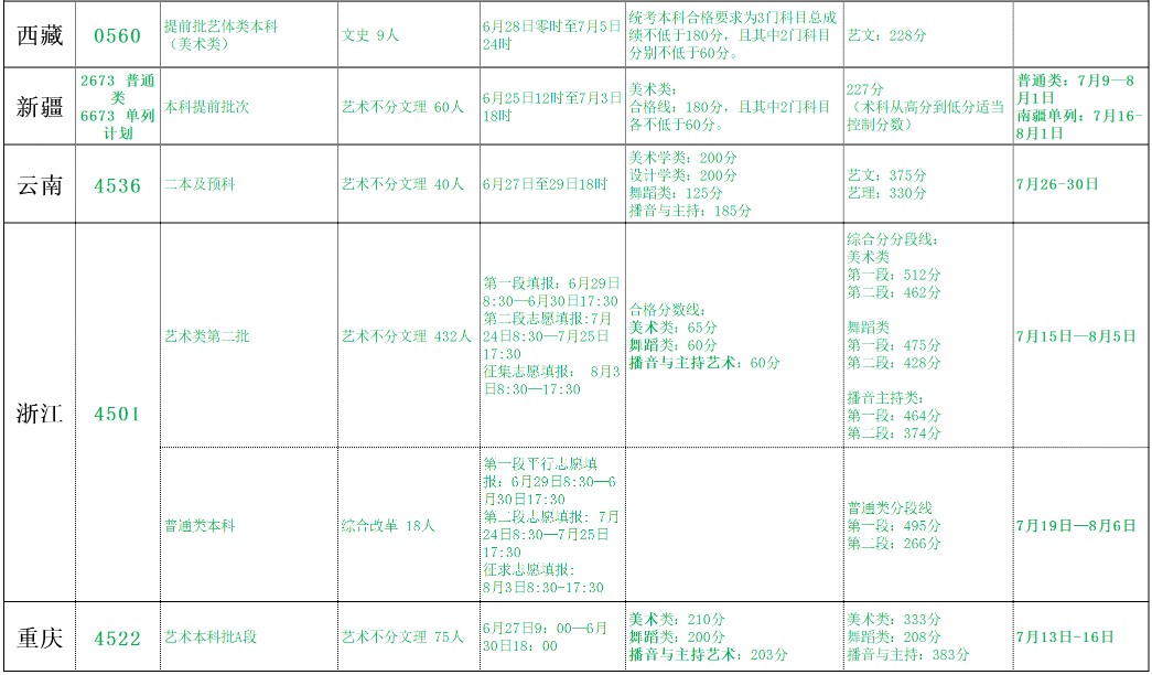 北海藝術(shù)設(shè)計學(xué)院2021年各省各批次錄取分數(shù)線5.jpg