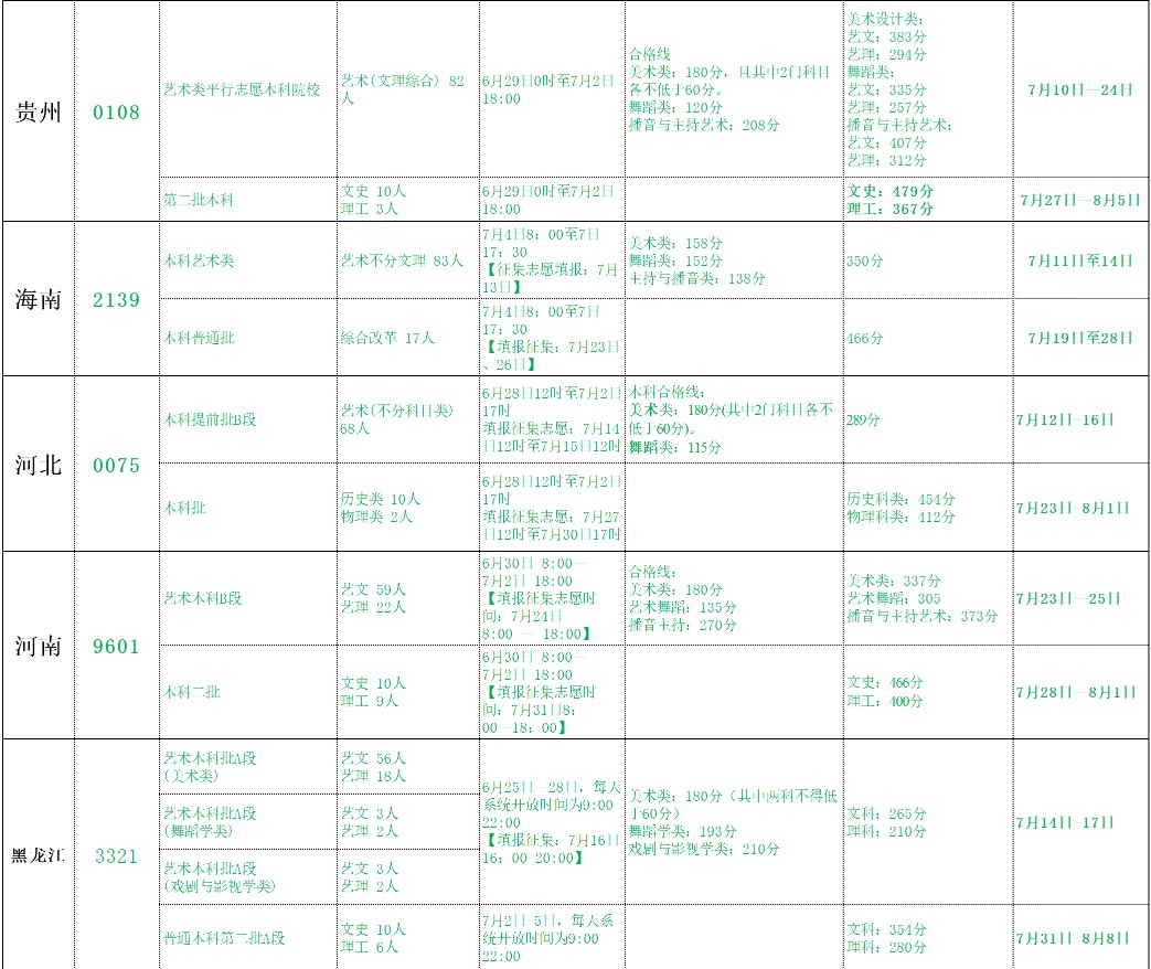 北海藝術(shù)設(shè)計學(xué)院2021年各省各批次錄取分數(shù)線2.jpg