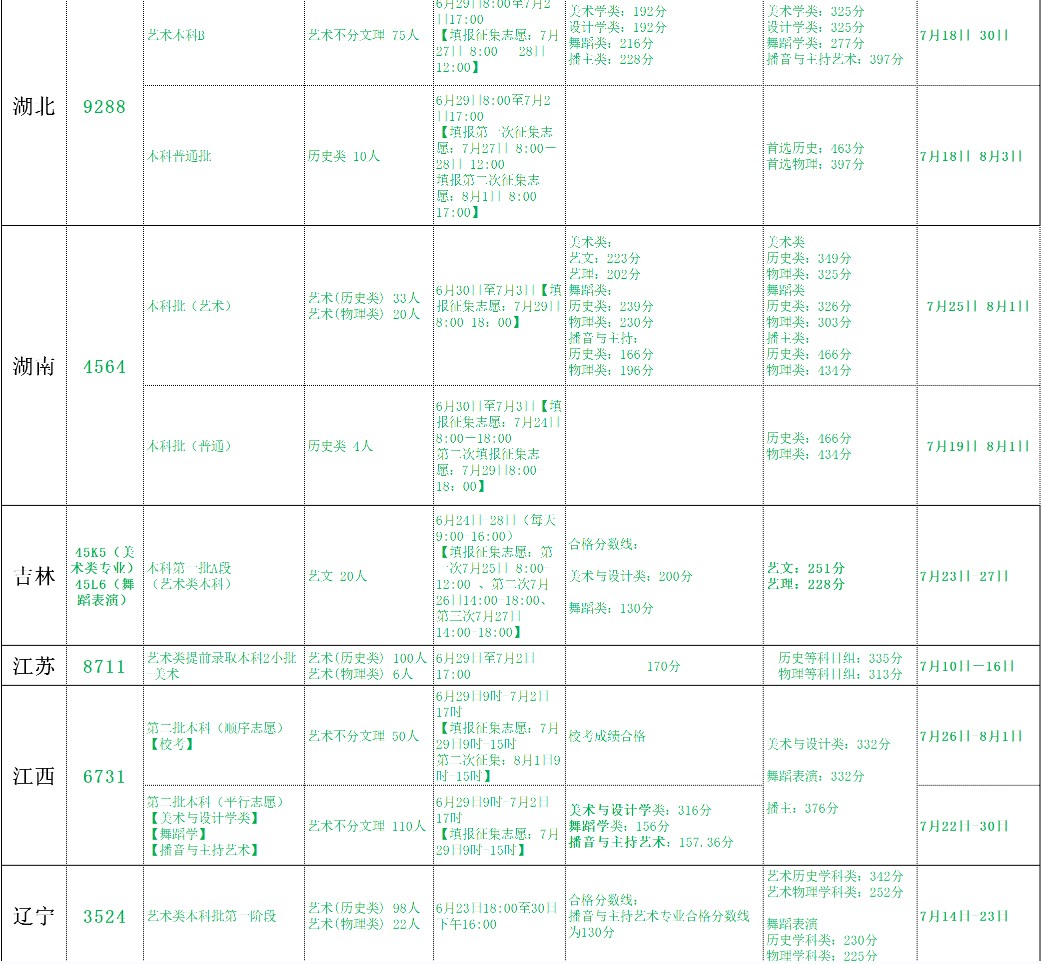 北海藝術(shù)設(shè)計學(xué)院2021年各省各批次錄取分數(shù)線3.jpg