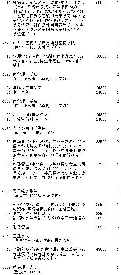 2021吉林高考第二批A段征集志愿計(jì)劃（第一輪）18.jpg