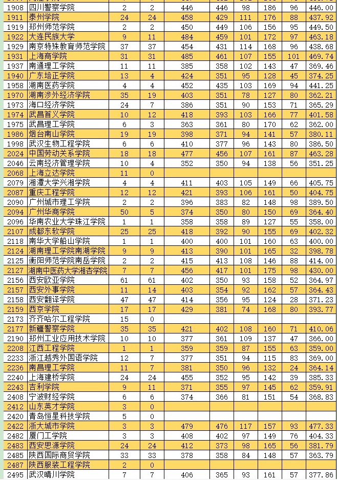 2021新疆高考本科二批投檔分?jǐn)?shù)線(xiàn)（普通類(lèi)文史）6.jpg