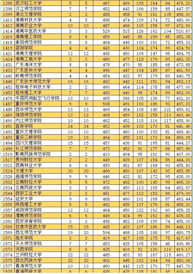 2021新疆高考本科二批投檔分?jǐn)?shù)線(xiàn)（普通類(lèi)文史）3.jpg