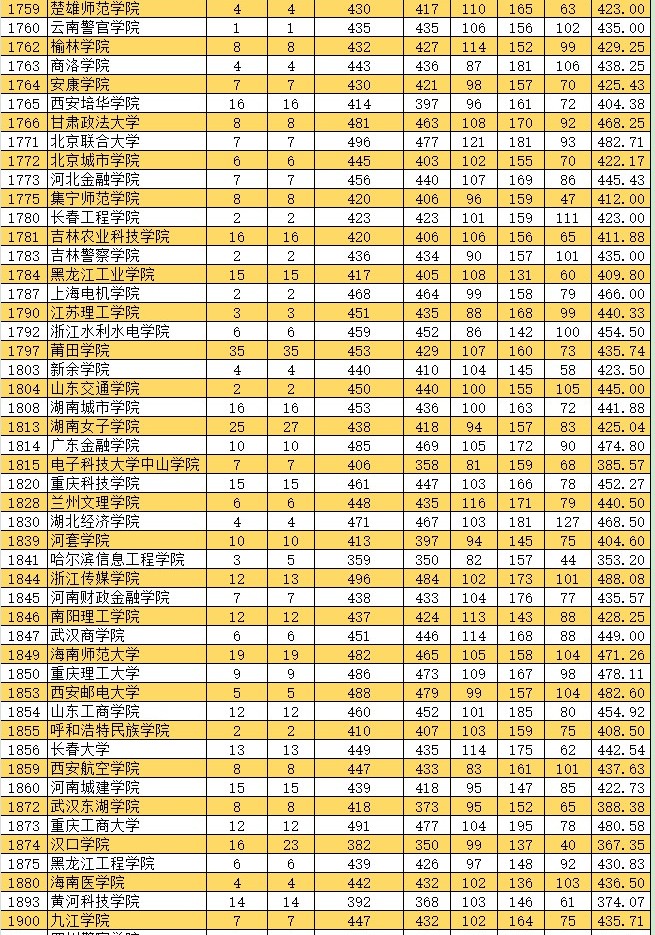 2021新疆高考本科二批投檔分?jǐn)?shù)線(xiàn)（普通類(lèi)文史）5.jpg