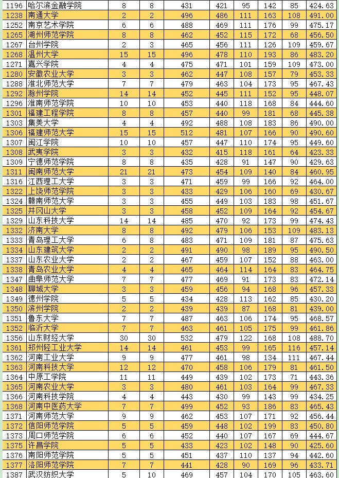 2021新疆高考本科二批投檔分?jǐn)?shù)線(xiàn)（普通類(lèi)文史）2.jpg