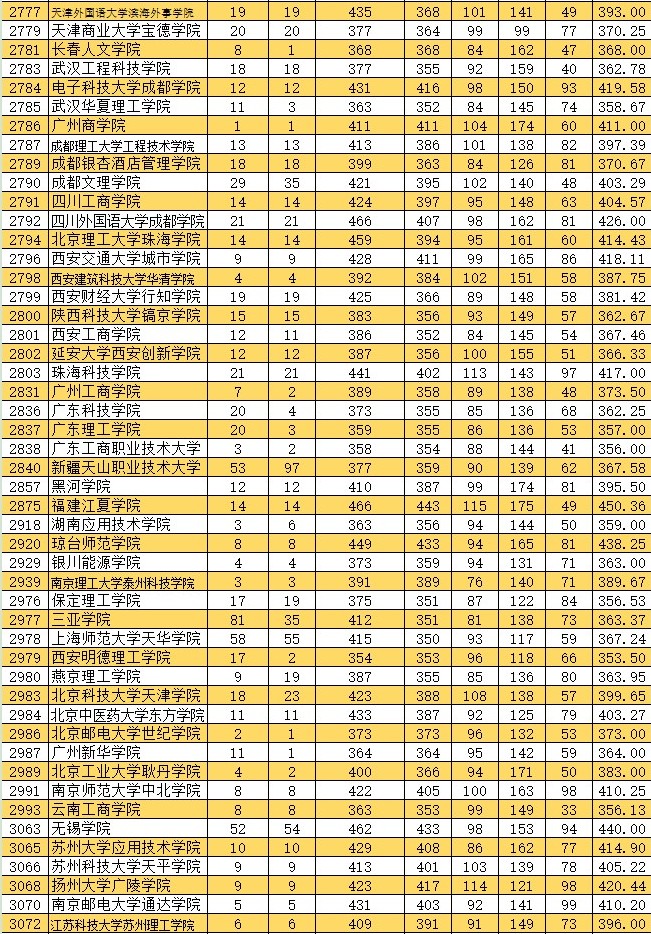 2021新疆高考本科二批投檔分?jǐn)?shù)線(xiàn)（普通類(lèi)文史）9.jpg