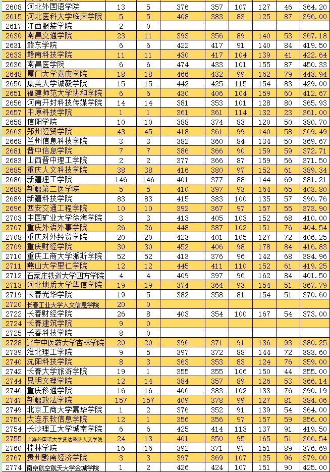 2021新疆高考本科二批投檔分?jǐn)?shù)線(xiàn)（普通類(lèi)文史）8.jpg
