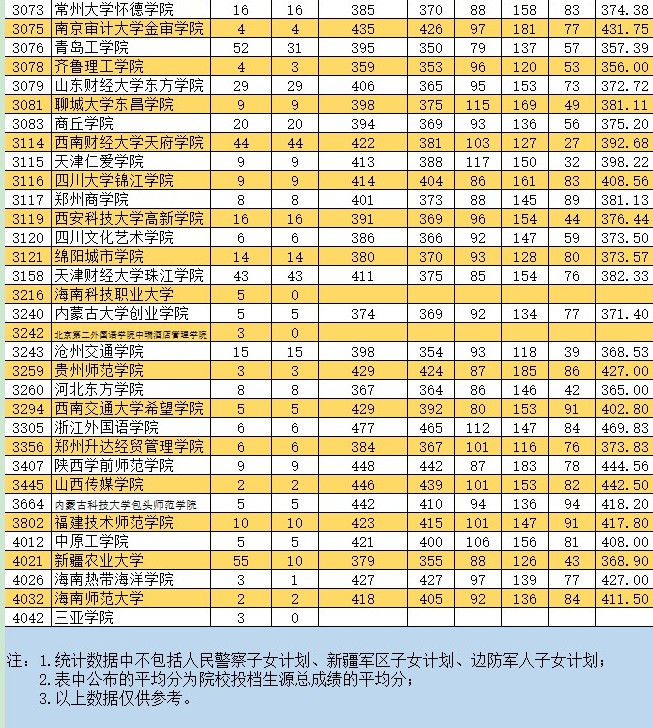 2021新疆高考本科二批投檔分?jǐn)?shù)線(xiàn)（普通類(lèi)文史）10.jpg