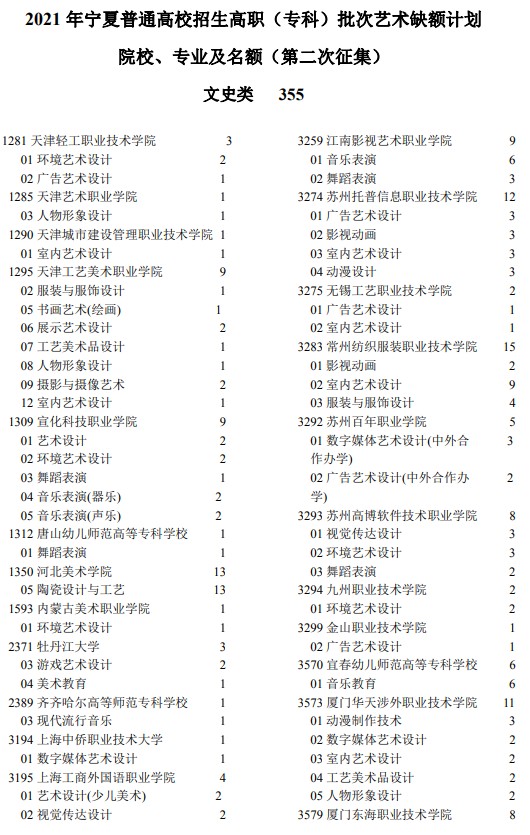 2021年寧夏高考?？婆囆g(shù)類院校征集志愿計劃.jpg