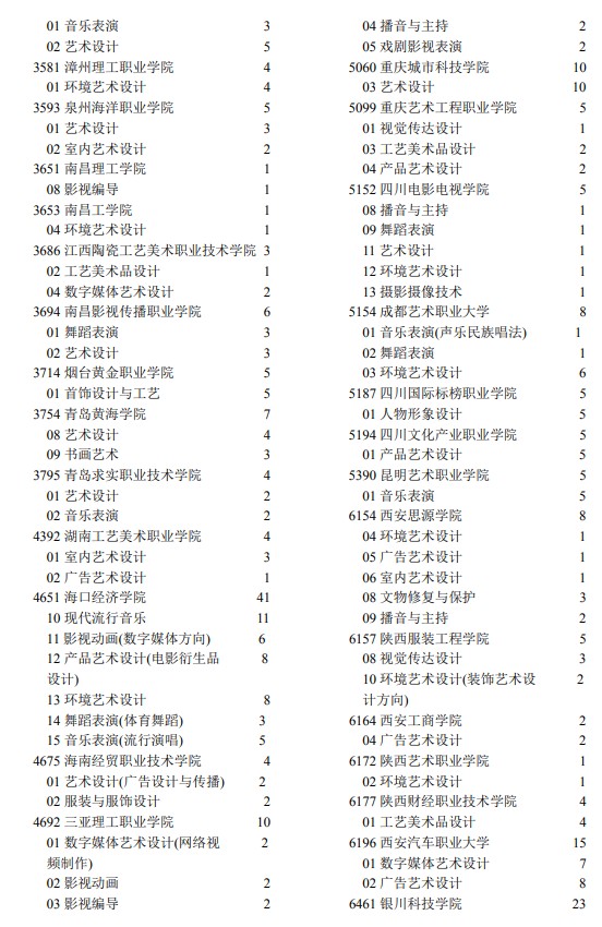 2021年寧夏高考?？婆囆g(shù)類院校征集志愿計劃2.jpg
