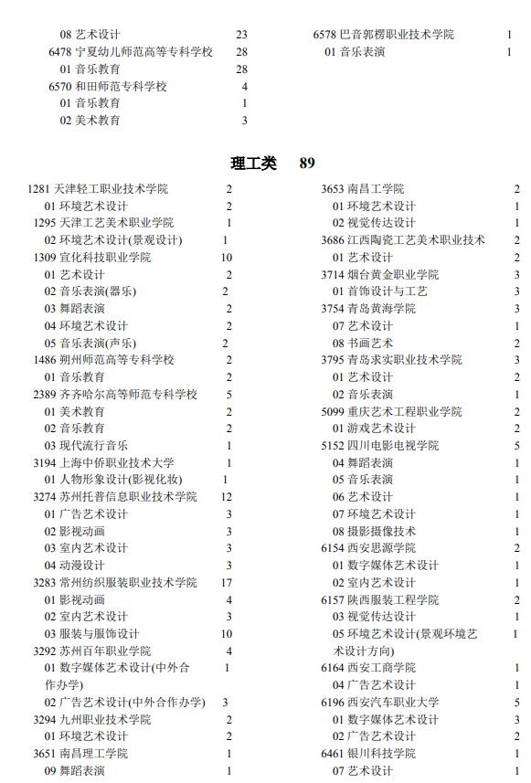 2021年寧夏高考?？婆囆g(shù)類院校征集志愿計劃3.jpg