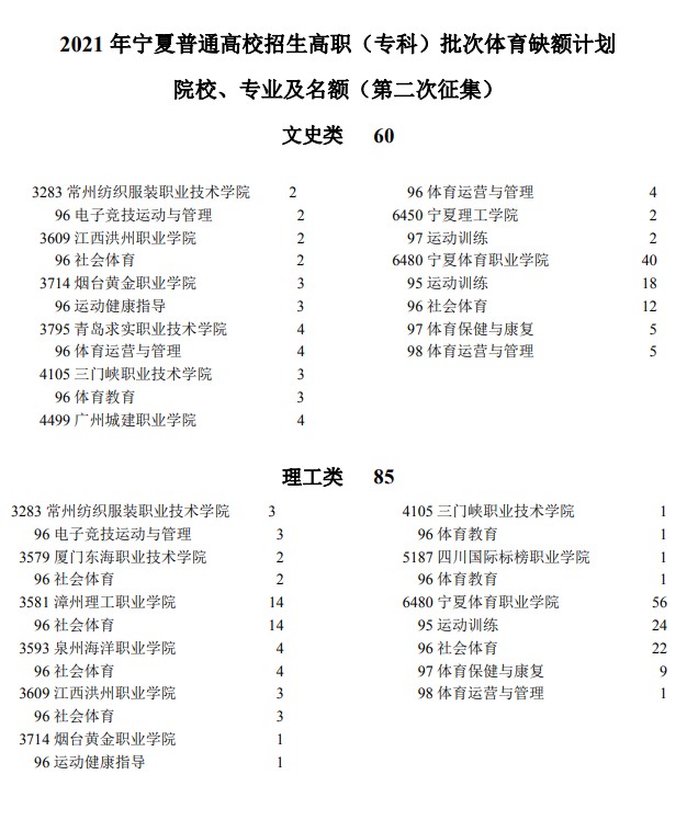 2021年寧夏高考專科批體育類院校征集志愿計劃（第二次）.jpg