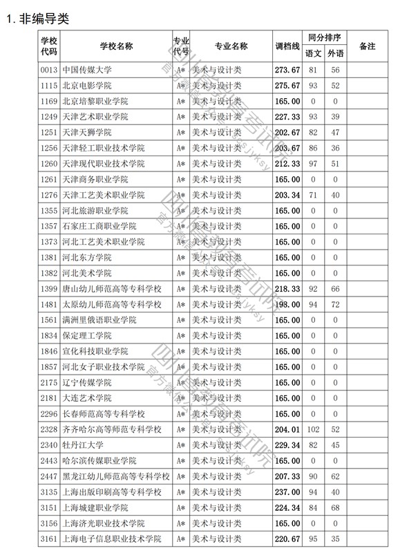 2021四川高考專科批藝術類調檔線.jpg
