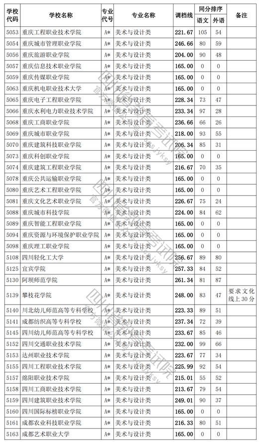 2021四川高考?？婆囆g類調檔線5.jpg