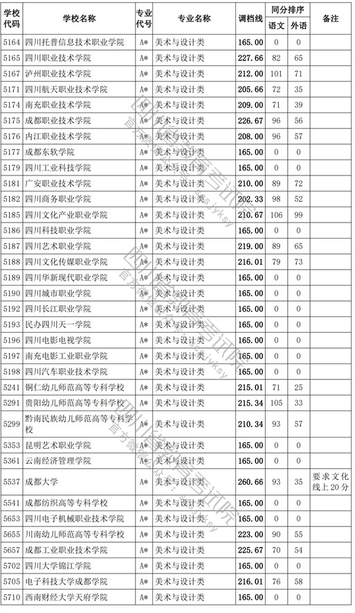 2021四川高考?？婆囆g類調檔線6.jpg