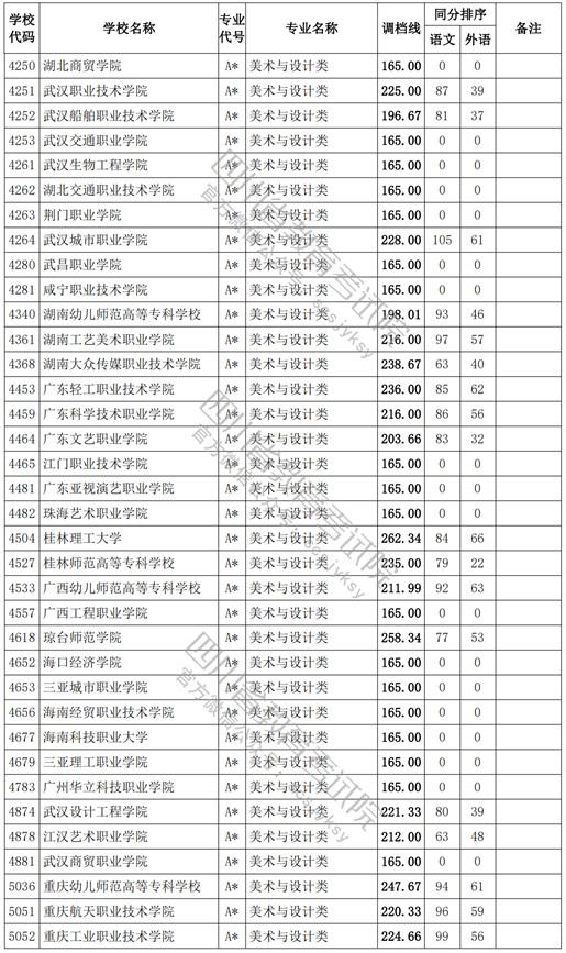 2021四川高考?？婆囆g類調檔線4.jpg
