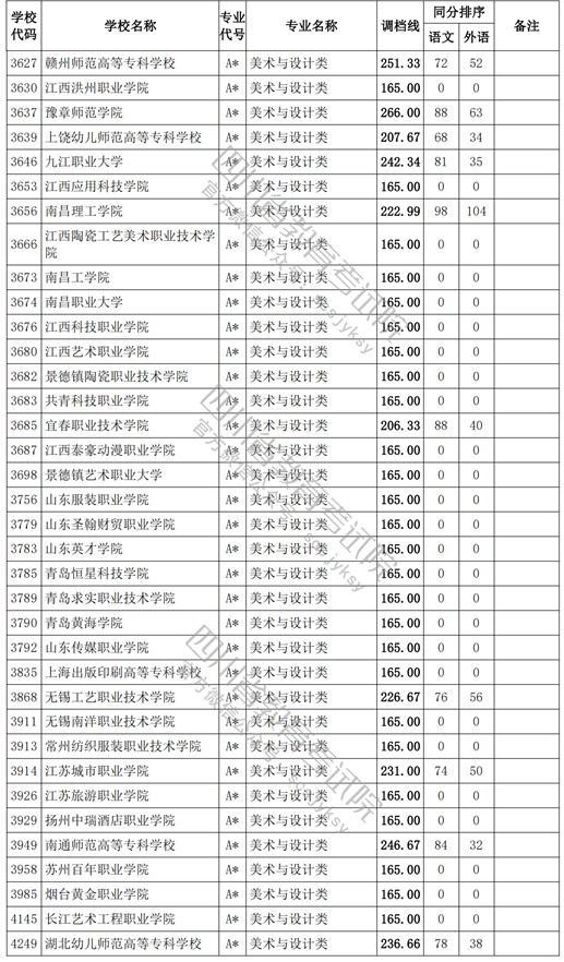 2021四川高考?？婆囆g類調檔線3.jpg
