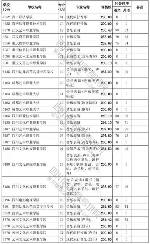 2021四川高考?？婆囆g類調檔線10.jpg