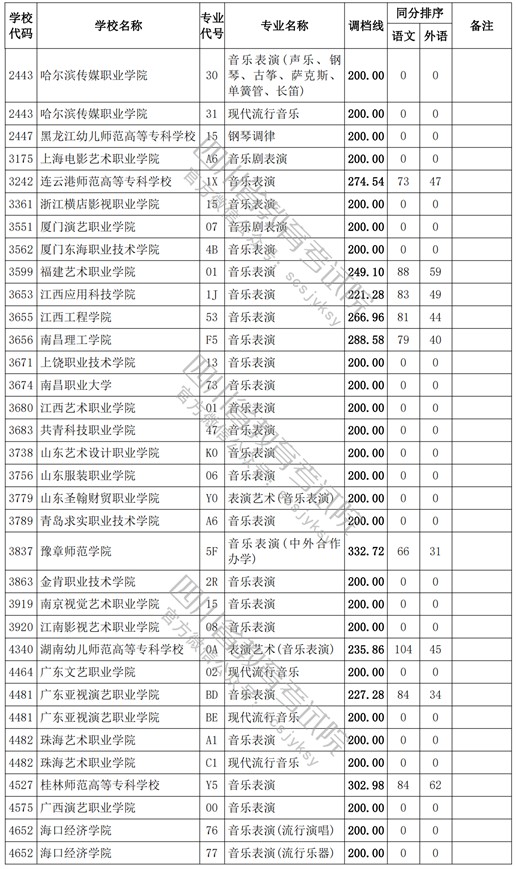 2021四川高考?？婆囆g類調檔線9.jpg