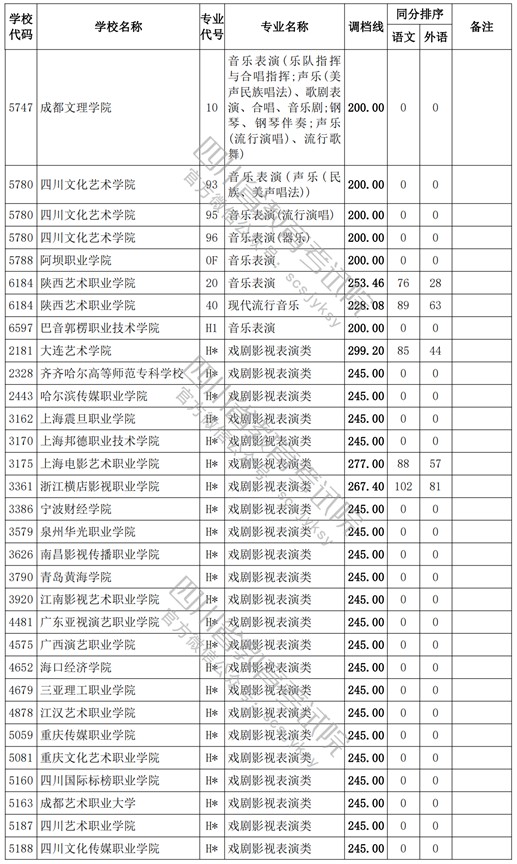 2021四川高考?？婆囆g類調檔線11.jpg