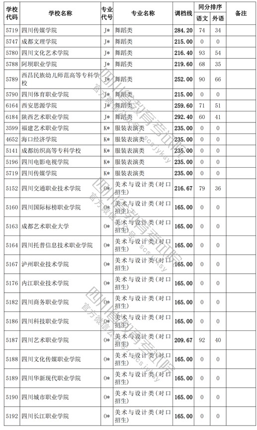 2021四川高考?？婆囆g類調檔線15.jpg