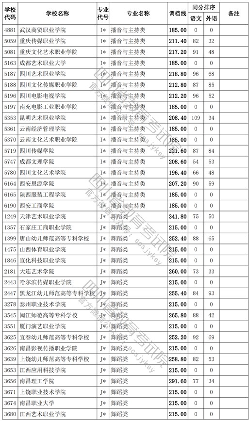 2021四川高考?？婆囆g類調檔線13.jpg