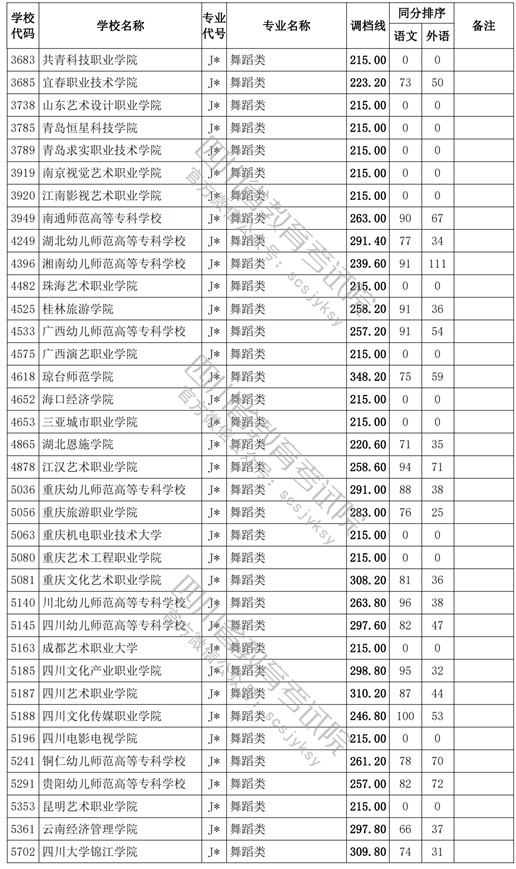 2021四川高考?？婆囆g類調檔線14.jpg