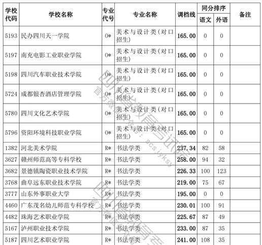 2021四川高考?？婆囆g類調檔線16.jpg