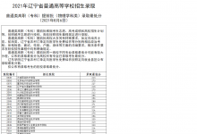 教育資訊:2021遼寧高職專(zhuān)科提前批錄取最低分(物理)