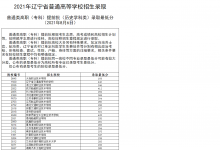 教育資訊：2021遼寧高職專科提前批錄取最低分（歷史）