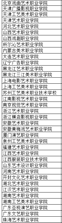 美術類?？票容^好的學校