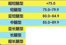 日常生活：腿長的具體標(biāo)準(zhǔn)是什么