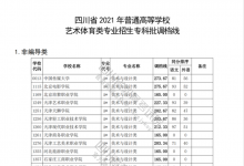 教育資訊：四川2021藝術(shù)體育類專業(yè)招生?？婆{(diào)檔線